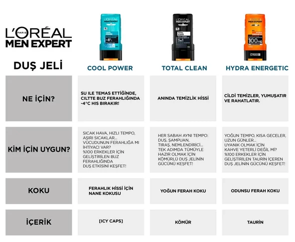 Expert Hydra Energetıc Taurin İçeren Duş Jeli 300 ml ürün görseli 1