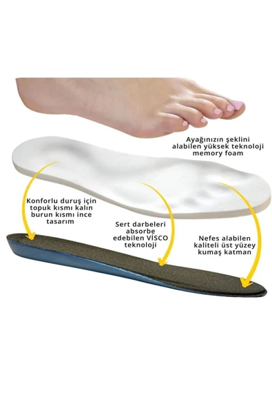 Memory Foam Akıllı Hafızalı Tabanlık - Resim 6