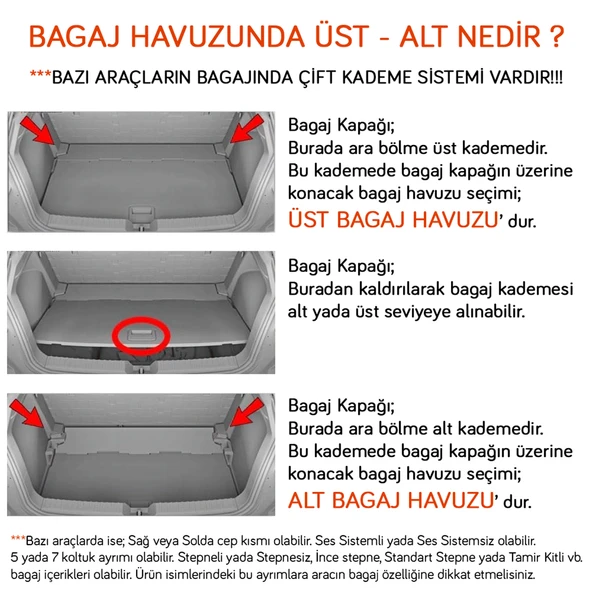 NYF Porsche Macan 2014+ Bagaj Havuzu - Resim 4