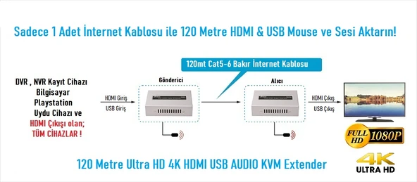 EZCOOL EZ-3020EX 120MT HDMI USB KVM EXTENDER 4K - Resim 4
