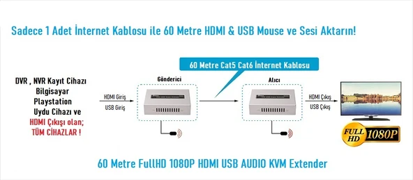 EZCOOL EZ-2010EX 60MT HDMI USB KVM EXTENDER 1080P - Resim 4