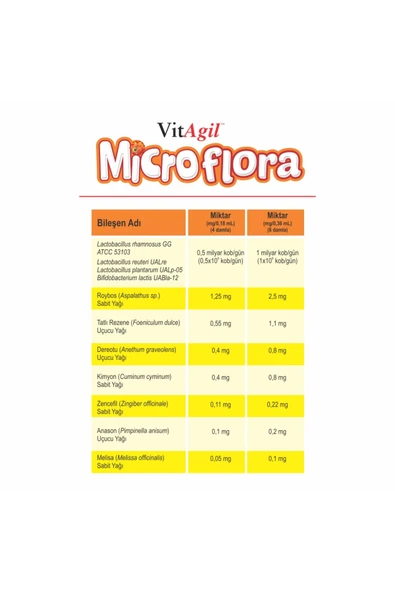 Vitagil Microflora Probiyotik Damla 15 ml - Resim 3