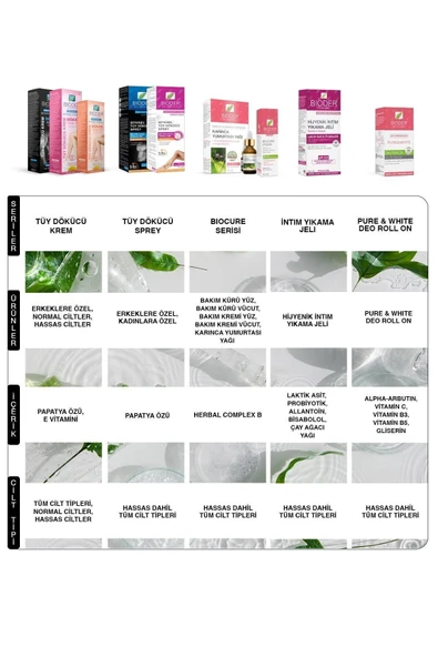 BİODER Tuy Dokucu Krem 100ml Men - Resim 4