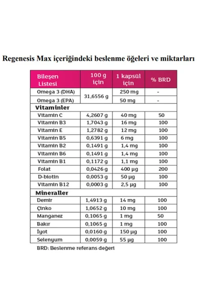 REGENESİS MAX 30 Kapsül - Resim 2