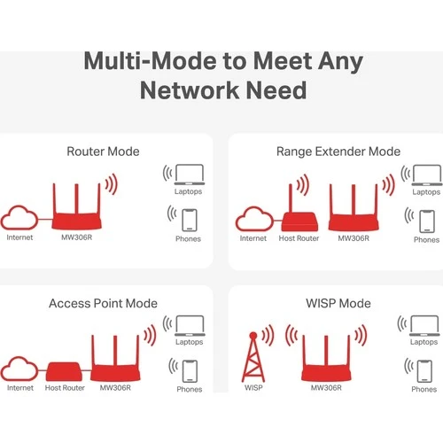 Mercusys Mw306R 300 Mbps Kablosuz Router - Resim 4