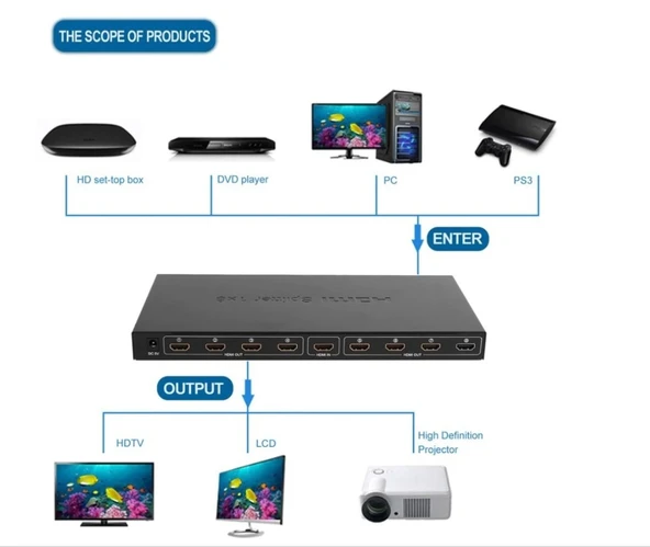 Hdmi 1-8 Splitter 1 Giriş 8 Çıkış ürün görseli 1