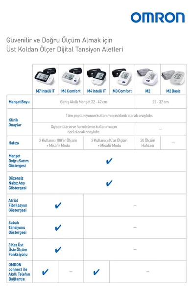 Omron M2 Basic Tansiyon Aleti - Resim 6