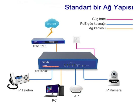 Tenda SM108 8 Port 2.5G Switch Plastik Kasa ürün görseli 1