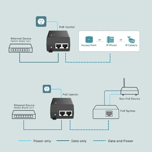 Omada Tp-Link TL-POE170S Poe Injektör - Resim 2