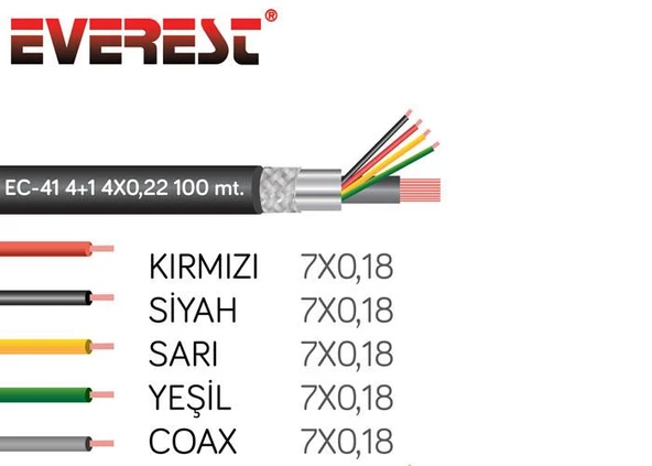 Everest EC-41 4+1 Folyolu 100M Lüks CCTV Kablo ürün görseli 1