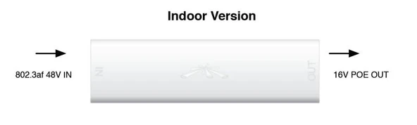 Ubnt Ubiquiti INS-8023AF-I Instant 802.3af 48V to 16V indoor Dönüstürücü ürün görseli 1