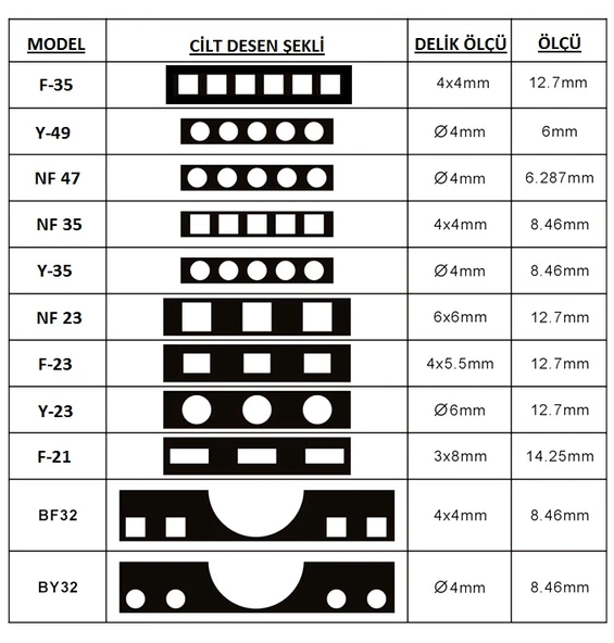UBER F23 TEL SPİRAL(2/1) KALIBI - Resim 2