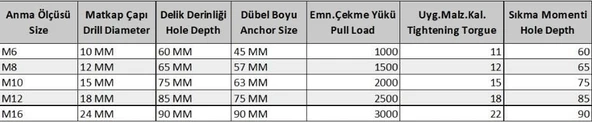 S Tipi M10 Çekmeli Çelik Dubel ( 10 Adet) - Resim 2