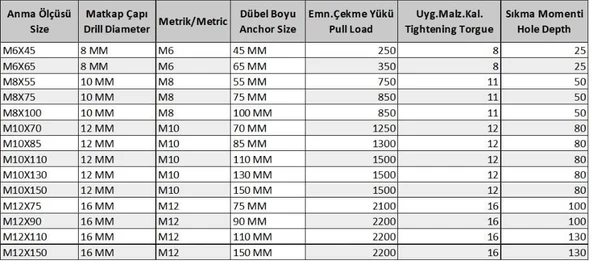 Gömlekli Çelik Dubel M10X110 ( 5 Adet) - Resim 2