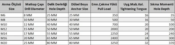M12 Çakmalı Çelik Dubel ( 10 Adet) - Resim 2