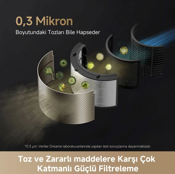 Dreame PM10 Hava Temizleyici - Resim 6