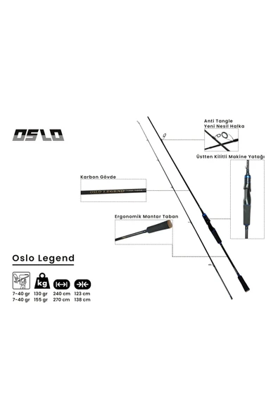 Legend 240cm 7-40gr Spin Olta Kamışı - Resim 2