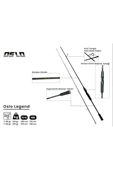 Legend 270cm 7-40gr Spin Olta Kamışı - Resim 3