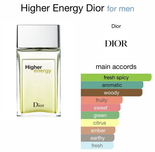 PTTAVM: Christian Dior Higher Energy EDT 100 ml Erkek Parfüm