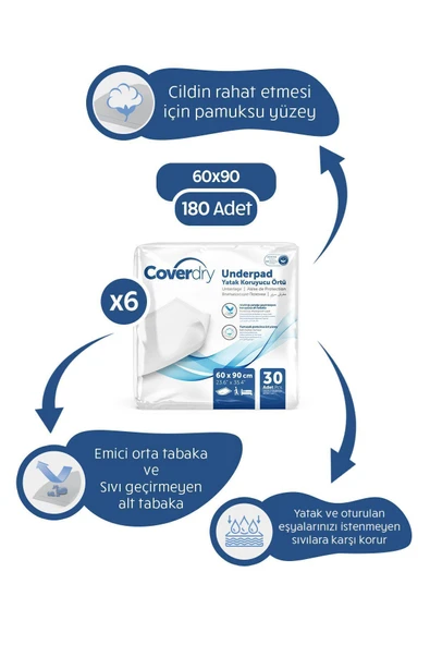 Coverdry Hasta Altı Serme Bezi 60x90 180 Adet ürün görseli 1