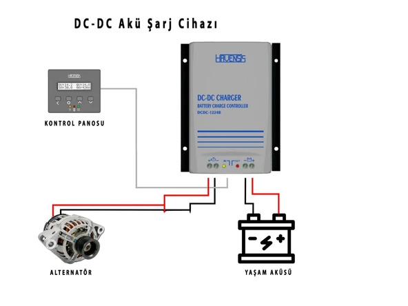 Havensis DCDC-1224 Tek Yönlü 30A Akü Şarj Cihazı ürün görseli 1