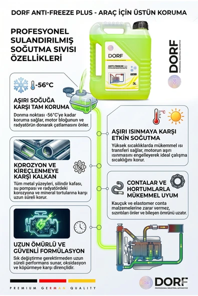 Organik 3 Litre Sarı Antifriz Dört Mevsim Üstün Koruma Üretim 09/2025 YENİ ÜRETİM ürün görseli 1