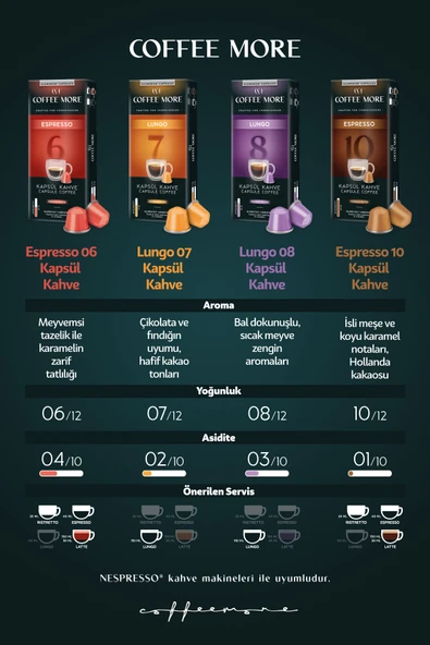 Coffee More 10 Espresso Kapsül Kahve - Resim 6