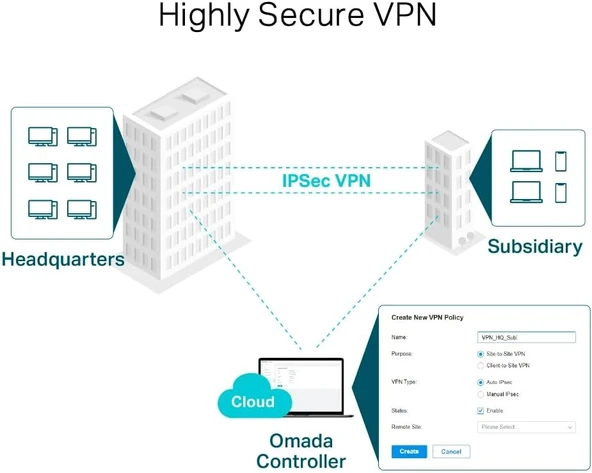 Tp-Link Er605; Omada Gigabit Vpn Router - Resim 7