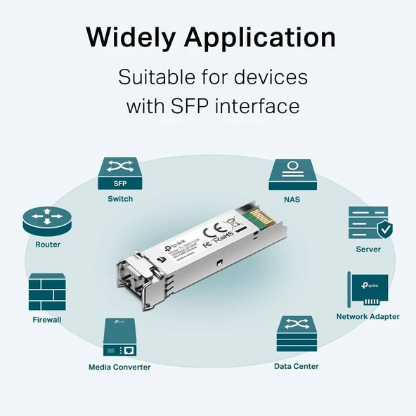 Tp-Link Tl-Sm311Lm, Minigbic Modülü - Resim 4