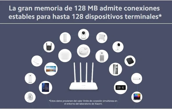 Xiaomi Router Ac1200 Dvb4330Gl - Resim 4