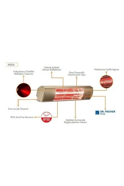Goldsun Aqua (GSA15) Kumandasız IP55 Su Korumalı Dış Ortam Isıtıcısı ürün görseli 1
