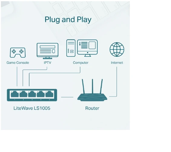 TP-Link LS1005 5 Port 10/100 Mbps Switch - Resim 2