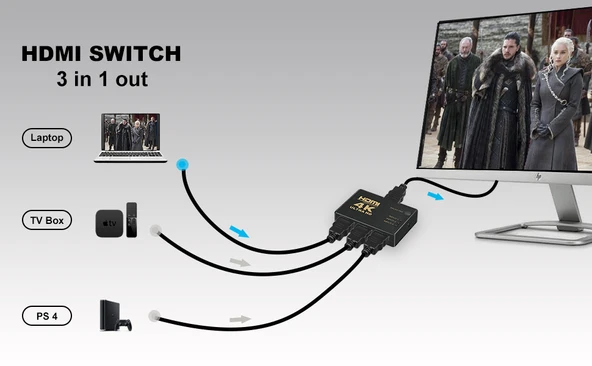 4K  HDTV 3x1 HDMI Switch Splitter HDMI SWITCH - Resim 6