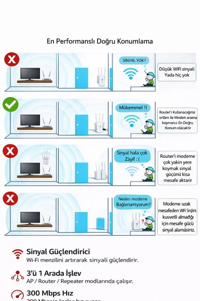 Wireless Wifi Repeater Range Extender 4 Antenli Wifi Yükseltici - Resim 3