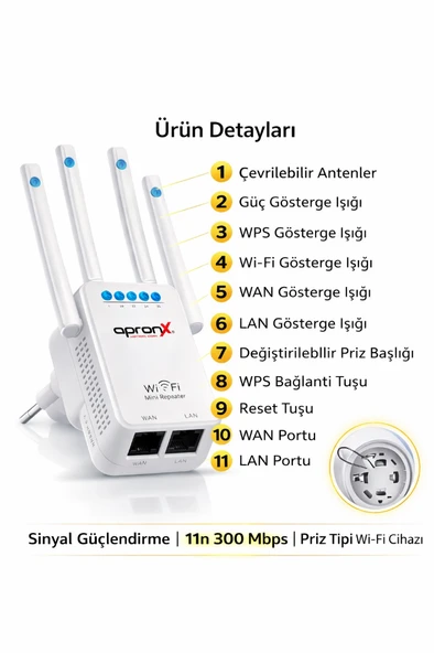 Wireless Wifi Repeater Range Extender 4 Antenli Wifi Yükseltici - Resim 2