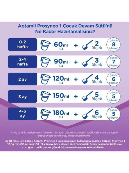 Aptamil Prosyneo 1 Bebek Sütü 400 Gr - Resim 2