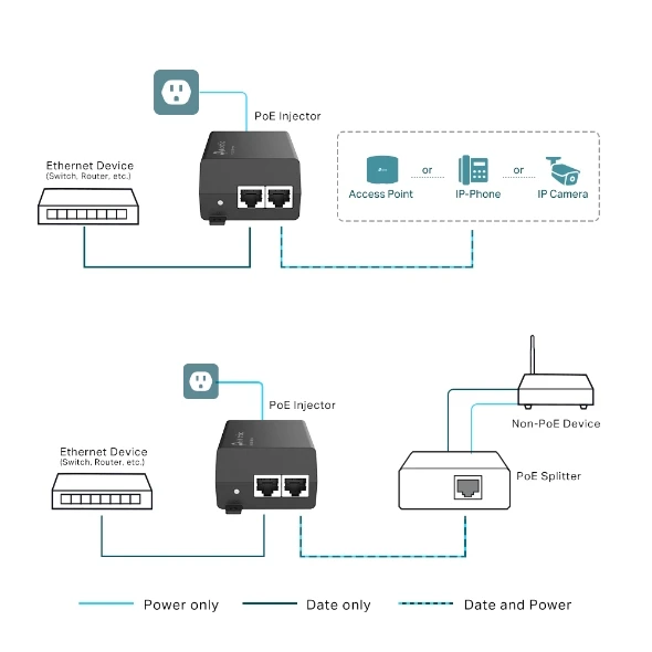 Tp-Lınk Omada TL-POE160S 48VOLT 30WATT Poe Adaptör - Resim 4