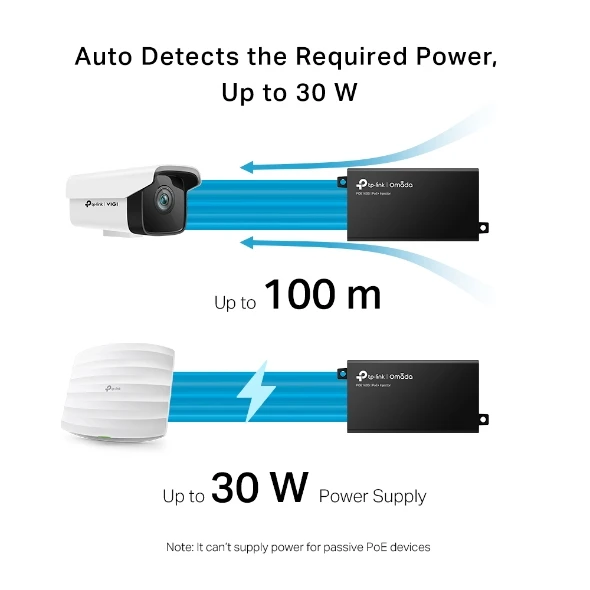 Tp-Lınk Omada TL-POE160S 48VOLT 30WATT Poe Adaptör - Resim 5