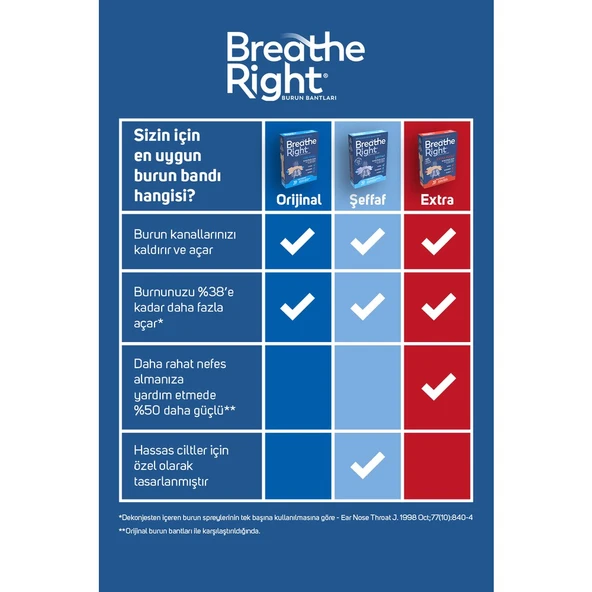 Breathe Rıght Bur.Ban.Extra - Resim 2