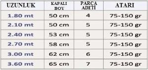 Effe Pars 1.20m 75-150 Gr Atarlı Olta Kamışı - Resim 2