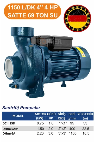 BÖHRER 100a 4'' ,3 Kw 4 Hp Santrifüj , Saatte 75 Ton Su ,tarla Sulama Bahçe Sulama Fiskiye Sulama Motoru ürün görseli 1