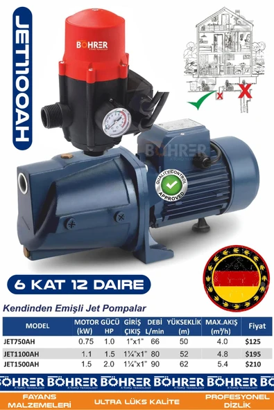 BÖHRER JET1100AH + HİDROMAT - 5 Kata Kadar Yeterli Su Hidroforu – Şebeke Suyu Basınç Arttırıcı - Kendinden ürün görseli 1