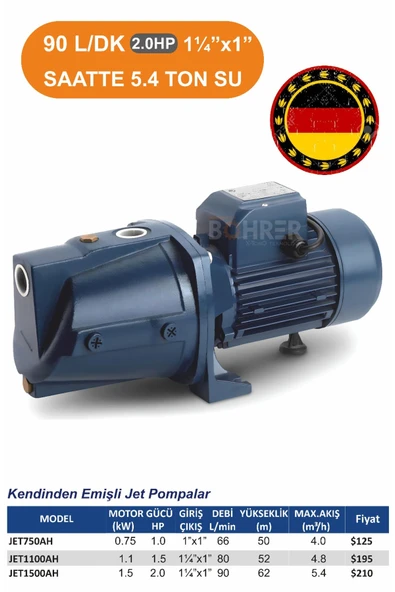 BÖHRER Elektrikli JET1500AH Jet Tipi 1.5 kW 2 Hp Su Aktarma Basınç , Bahçe Sulama Kuyu Çekme Pompası ürün görseli 1