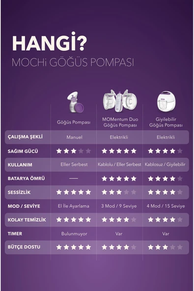 - Giyilebilir Göğüs Pompası - Resim 8