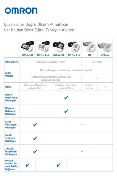 OMRON OMRON - M2 Intelli IT+ (HEM-7146T2-EBK) - Resim 3
