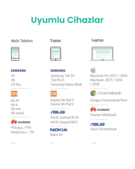 UGREEN Type-C to USB 3.0 Dönüştürücü, 50283 - Resim 7