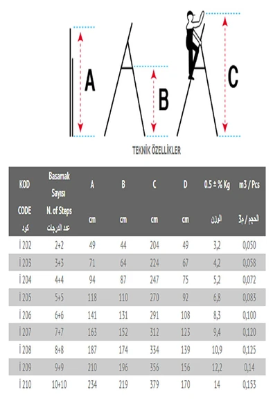 8+8 ÇİFT ÇIKIŞLI PROFİL MERDİVEN - Resim 2