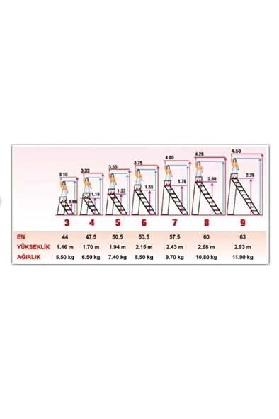 Seçkin Profil Merdiven 4+1 - Resim 3