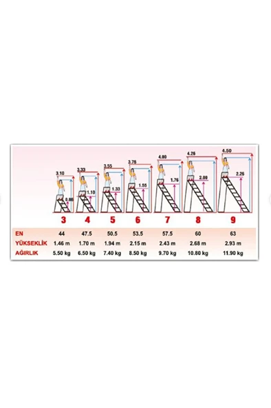 Seçkin Profil Merdiven 3+1 - Resim 3
