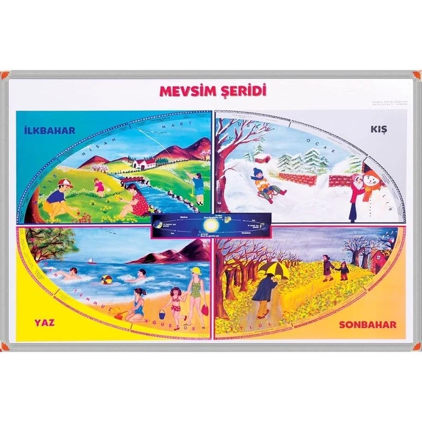 MEVSİMLER TABLOSU (Alüminyum Çerçeve) ürün görseli 1